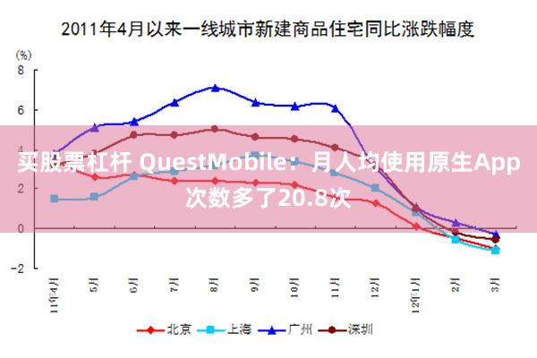 买股票杠杆 QuestMobile：月人均使用原生App次数多了20.8次