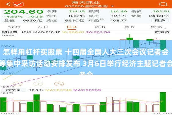 怎样用杠杆买股票 十四届全国人大三次会议记者会等集中采访活动安排发布 3月6日举行经济主题记者会
