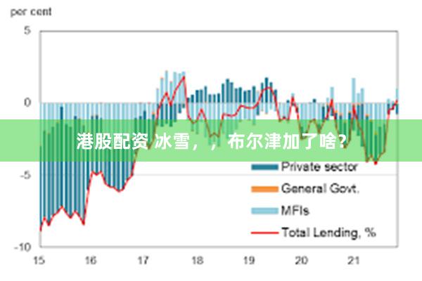 港股配资 冰雪，，布尔津加了啥？