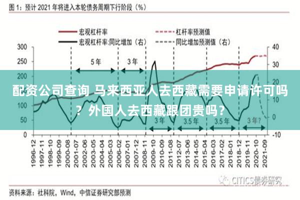 配资公司查询 马来西亚人去西藏需要申请许可吗？外国人去西藏跟团贵吗？