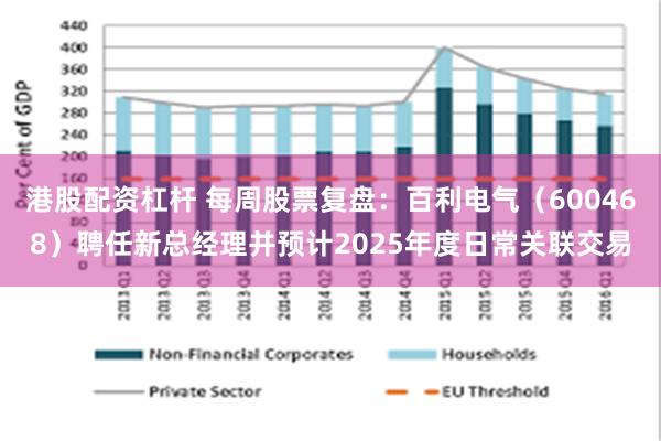 港股配资杠杆 每周股票复盘：百利电气（600468）聘任新总经理并预计2025年度日常关联交易
