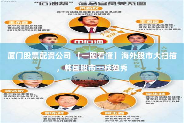 厦门股票配资公司 【一图看懂】海外股市大扫描，韩国股市一枝独秀