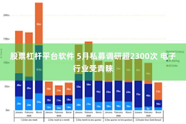 股票杠杆平台软件 5月私募调研超2300次 电子行业受青睐