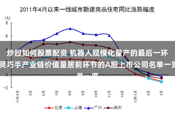 炒股如何股票配资 机器人规模化量产的最后一环 灵巧手产业链价值量居前环节的A股上市公司名单一览