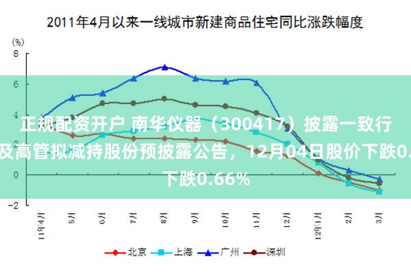 正规配资开户 南华仪器（300417）披露一致行动人及高管拟减持股份预披露公告，12月04日股价下跌0.66%
